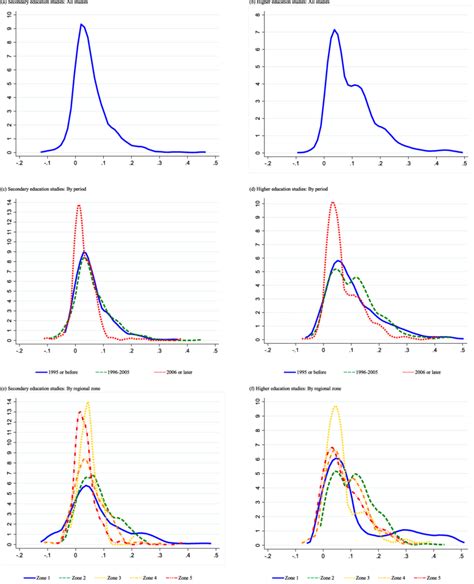 Kernel Density Estimation に対する画像結果