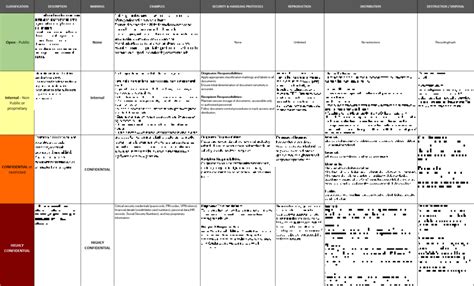 Image result for Backup Data Classification Template
