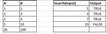 Image result for Range for Integer in SQL