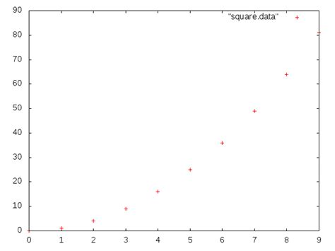 Gnuplot Palette Examples に対する画像結果