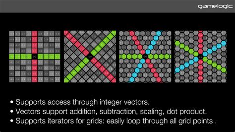 Image result for Rotated Grid Supersampling Video Game Example