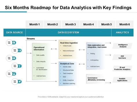 Image result for Data and Analytics RoadMap