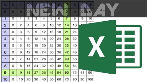 Image result for Table Multiplication Excel