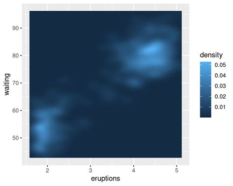 Image result for Density Plot Generator