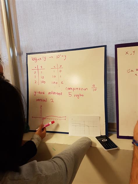 Image result for Log Graphs Exercises