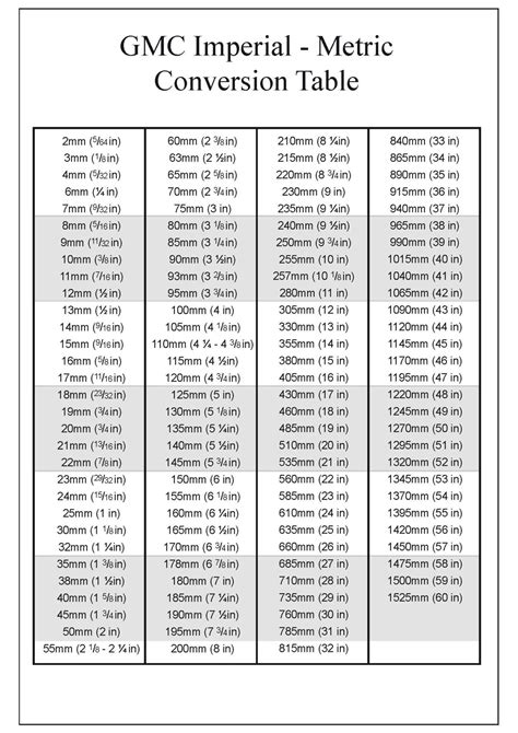 Image result for Printable Metric Conversion Table Chart