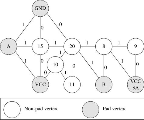 Image result for Netlist Graph