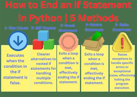 Image result for How to Stop a If Loop in Python