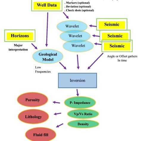 Image result for Restful Inversion
