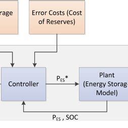 Afbeeldingsresultaten voor What Is Model Predictive Control MPC