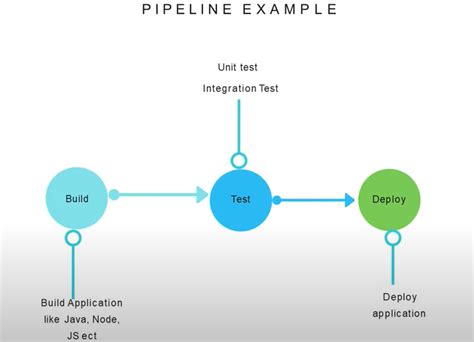Image result for Jenkins Build Process