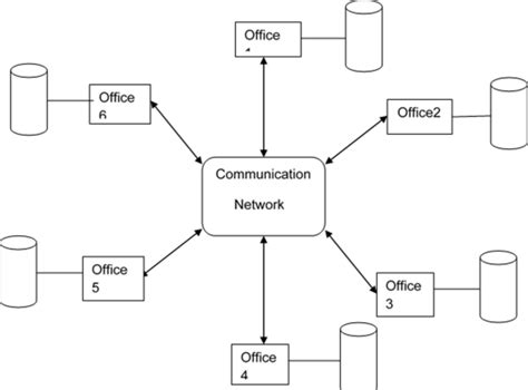 Image result for Distributed Database Architecture