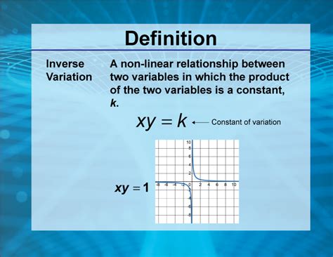 Image result for Inverse Variation Algebra
