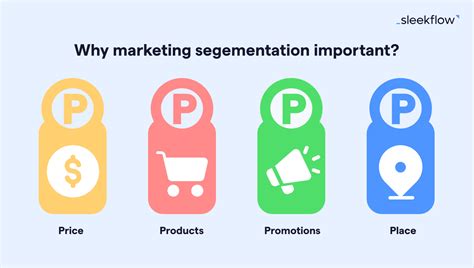 Image result for What Is Segmentation