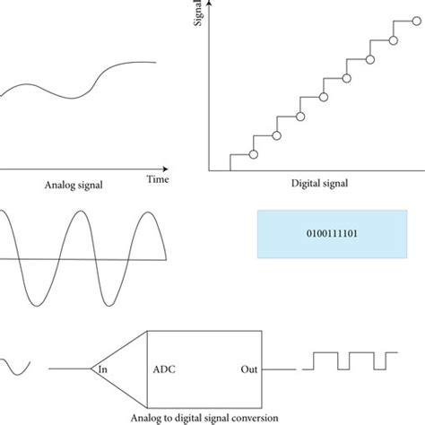 Image result for Analog to Digital Warning Message