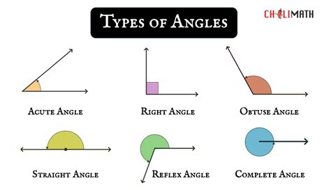 Image result for angles examples