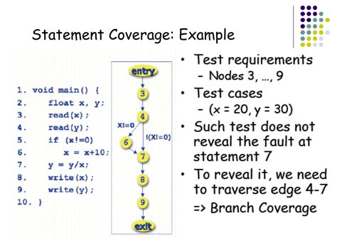 Afbeeldingsresultaten voor Control Flow Statement Coverage