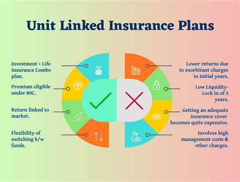 Image result for Unit-Linked Insurance Plan