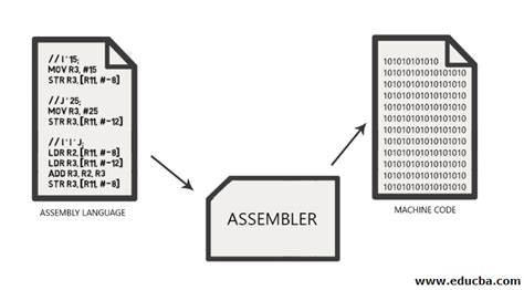 Differentiate Between Machine Language and High Level Language-এর ছবি ফলাফল