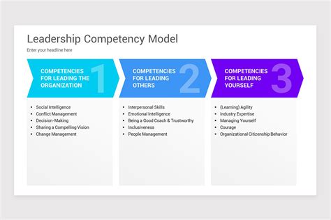 Image result for Leadership Competency Model Continuous Learning