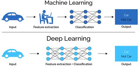 Image result for Patterns in Data Machine Learning