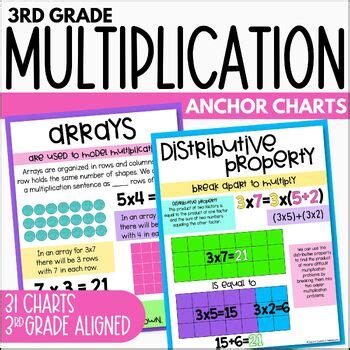 Image result for Multiplication Anchor Chart 3rd