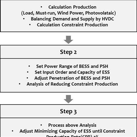 Afbeeldingsresultaten voor ESS Calculation
