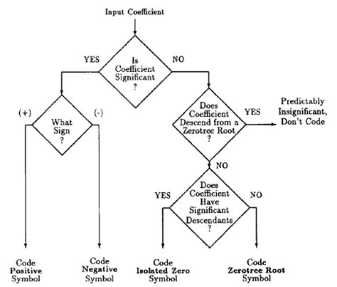 Image result for Add Significance in a Map in Python