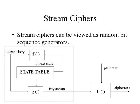 Define Stream Cipher に対する画像結果