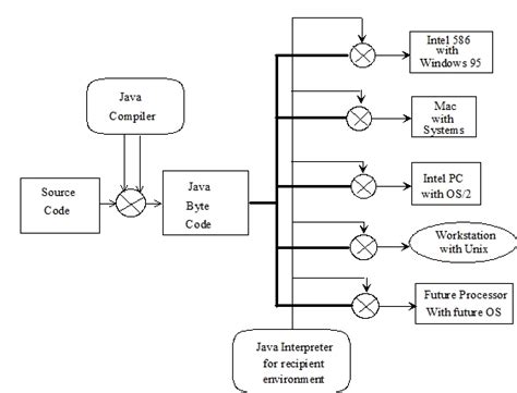Toradh íomhá ar Fundamentals of Java Code Academy