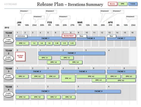 20 Agile Project Plan Template