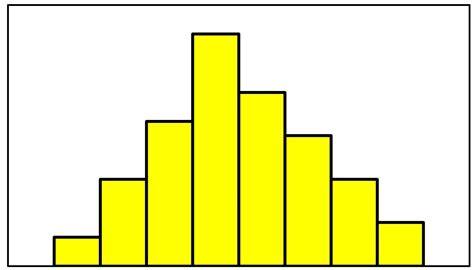 Statistical Distribution Graphs に対する画像結果