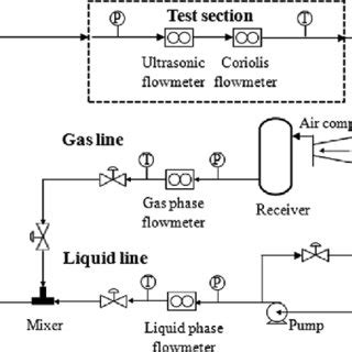 Image result for Two-Phase Flow System