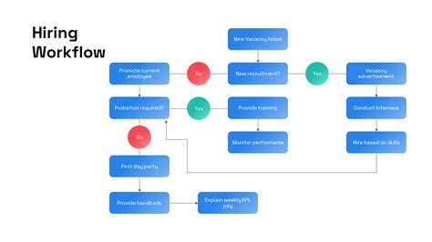Toradh íomhá ar HR Process Workflow