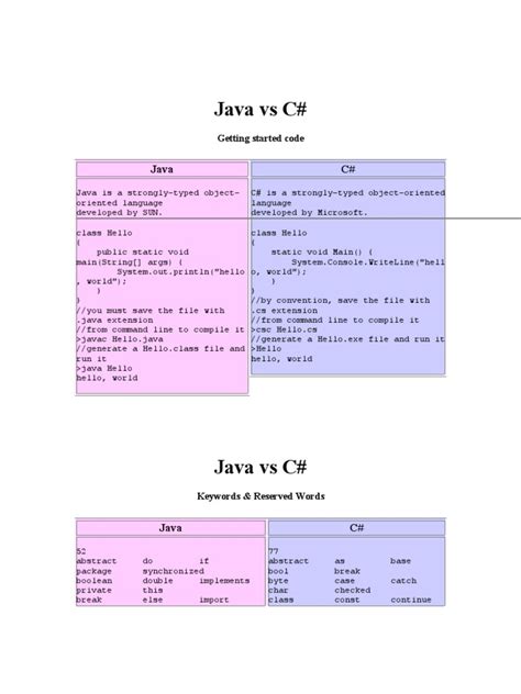 Image result for C# Is Not Java