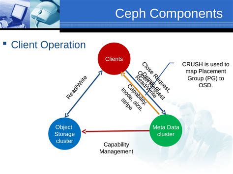 Image result for Ceph File System