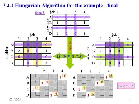 Hungarian Algorithm Exercises に対する画像結果