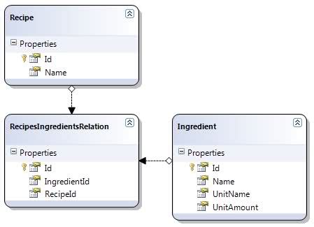Toradh íomhá ar SQL Circular Table Reference