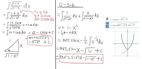 Image result for Example of Integration by Trigonometric Substitution