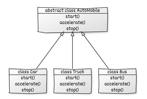 Image result for Mixin Python