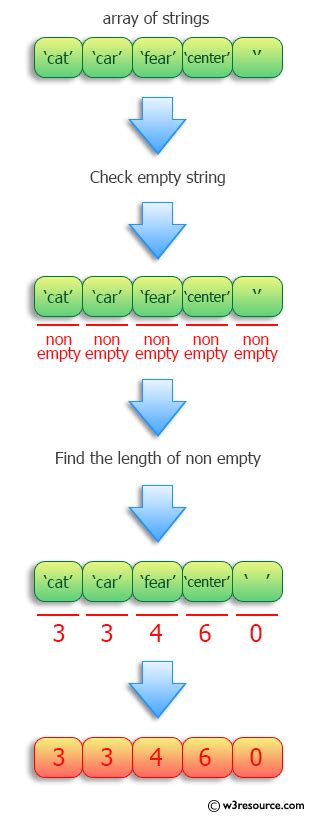 Afbeeldingsresultaten voor Python Program to Calculate the Length of a String