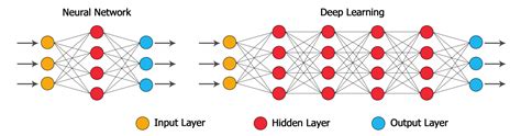 Image result for Deep Learning Neurons Example