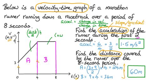 Résultat d’images pour Acceleration Time Graph with Horizontal Slope