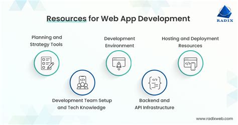 Image result for Build a Web App