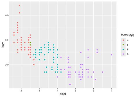 Afbeeldingsresultaten voor Ggplot Grammar of Graphics