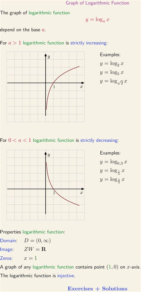 Image result for Log Fourmula Graph
