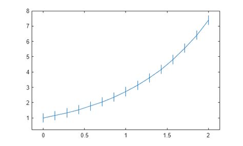 Image result for MATLAB Line Plot Error
