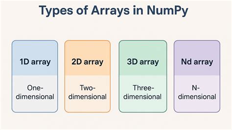 Image result for Numpy Array Dimentions