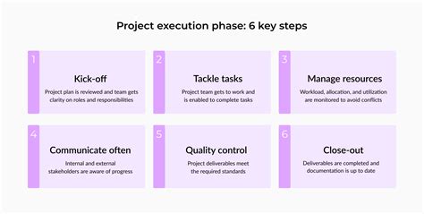 Execution Plan Project Management に対する画像結果