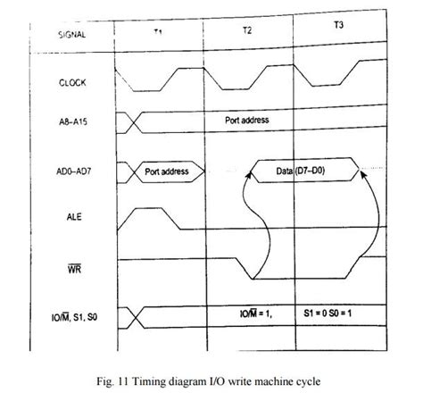 Image result for Instruction Execution Diagram